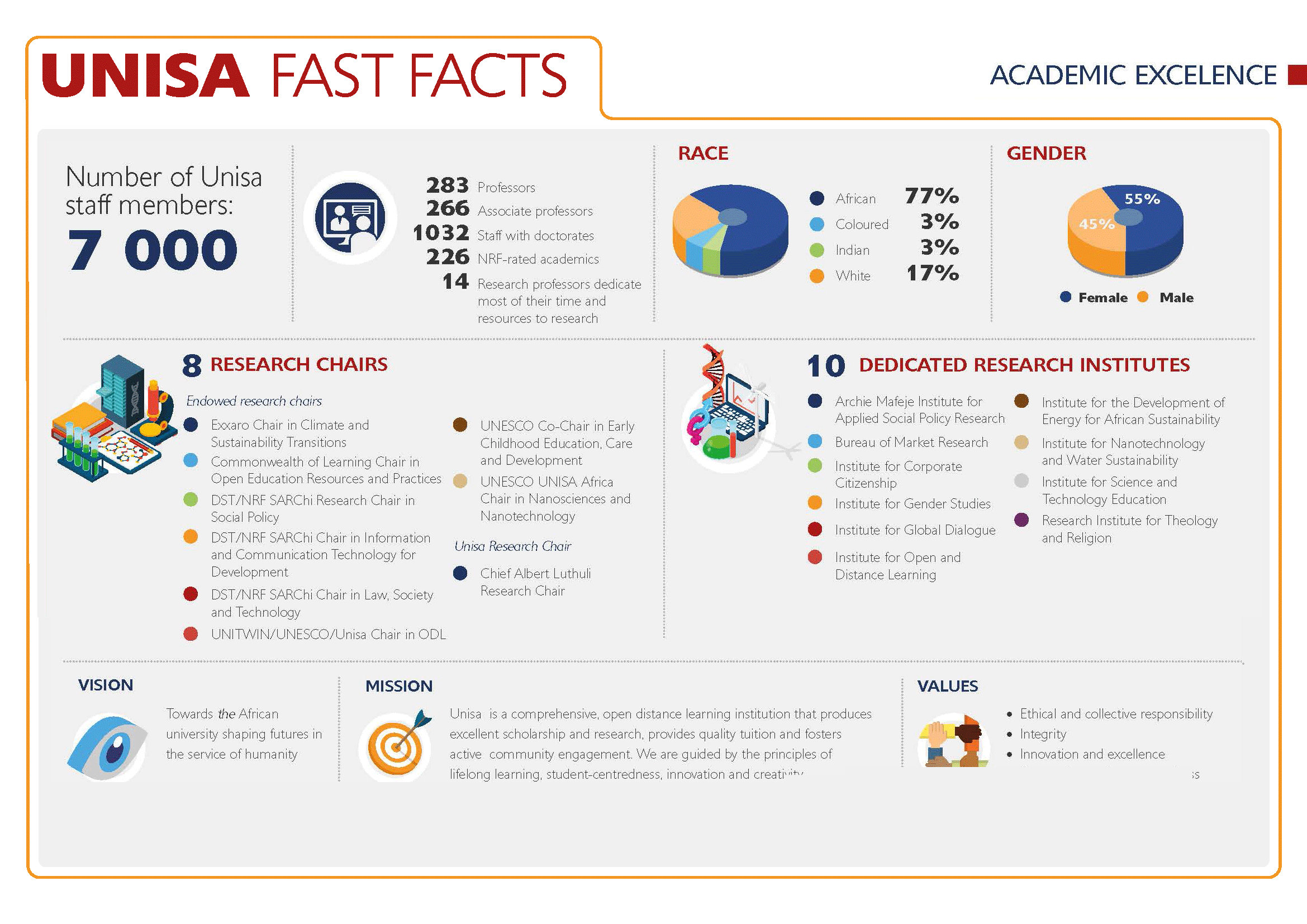 Academic excellence - Updated 2021