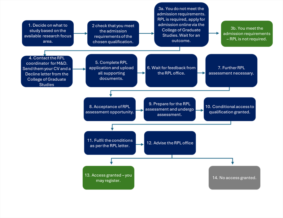 Overview_RPL for masters.png