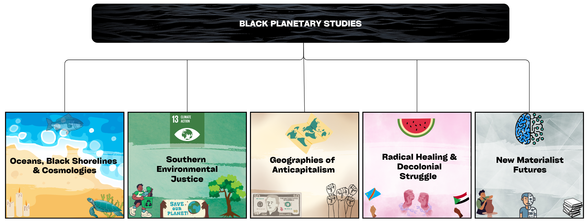 _New%20Organogram_Centre%20of%20Excellence%20for%20%20BLACK%20PLANETARY%20STUDIES_.png