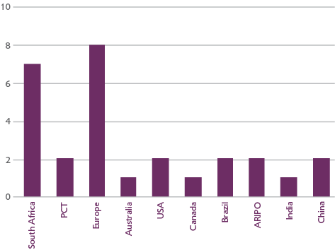 Figure 2.png