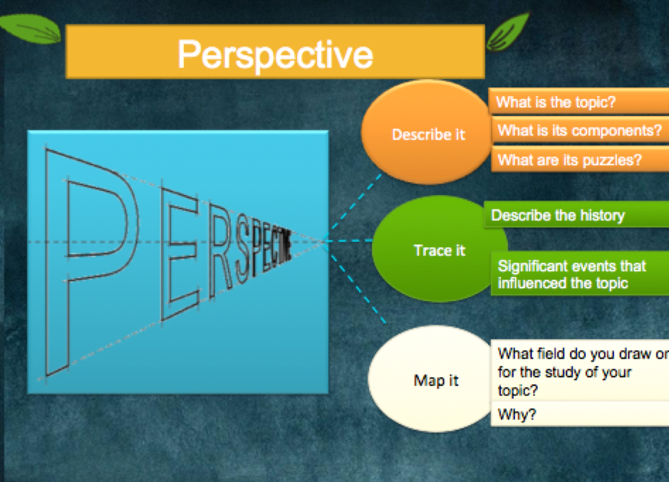 Figure%201:%20A%20tool%20to%20problematise%20your%20topic